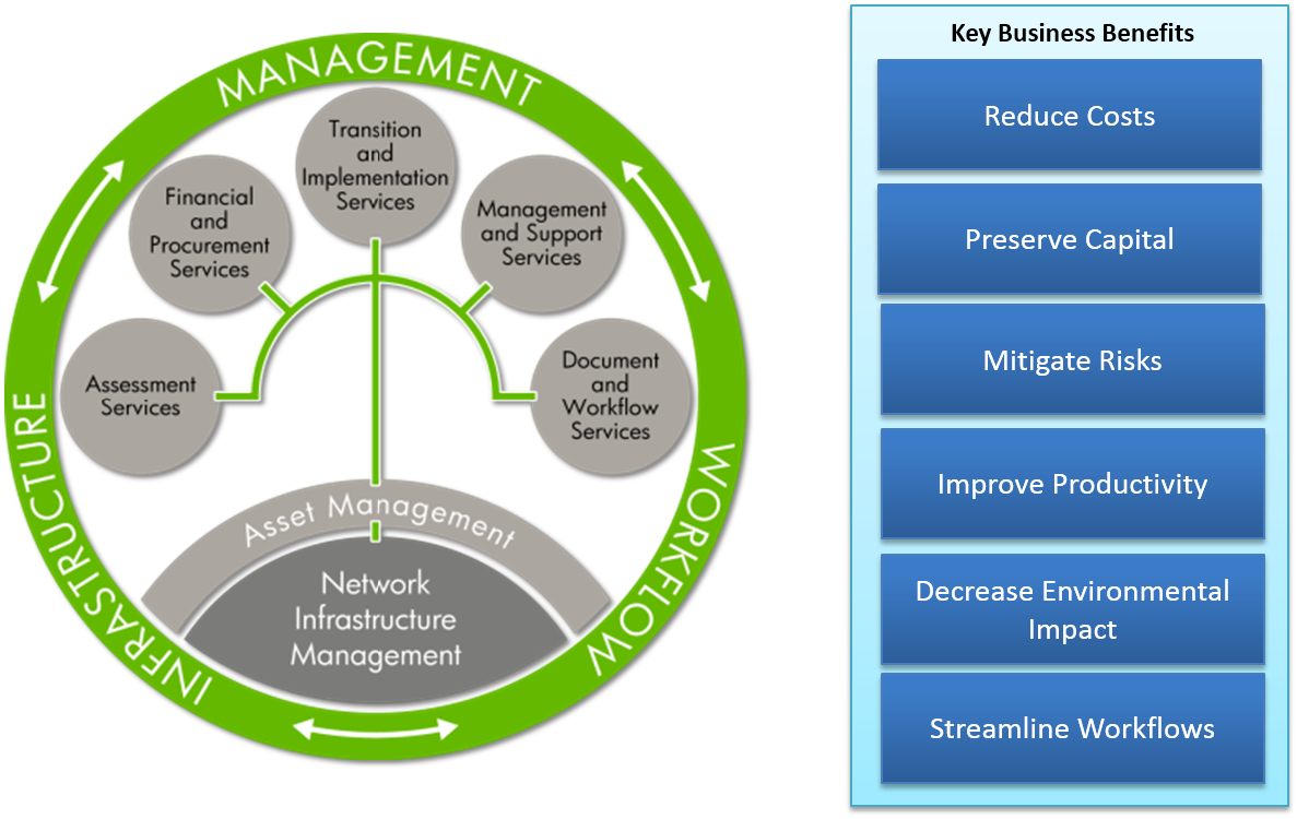 management management